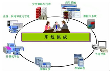 系統(tǒng)集成開發(fā) 構(gòu)建高效協(xié)同的計算機系統(tǒng)生態(tài)