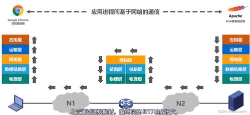 計算機網(wǎng)絡(luò)體系結(jié)構(gòu)與計算機系統(tǒng)集成的協(xié)同發(fā)展