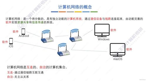 王道考研計算機網(wǎng)絡(luò)第一章 計算機網(wǎng)絡(luò)體系結(jié)構(gòu)與計算機系統(tǒng)集成