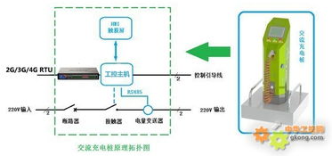廈門才茂基于無線測控終端RTU的充電樁終端與工業(yè)自動化控制軟件一體化應用方案