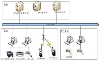 玖坤智能倉儲管理系統(tǒng) 驅(qū)動企業(yè)自動化管理的核心引擎