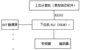 工業(yè)自動(dòng)化賦能傳統(tǒng)紡織 易控組態(tài)軟件在梳毛機(jī)中的精細(xì)化應(yīng)用方案